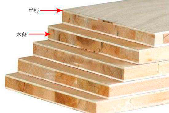 細(xì)木工板